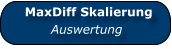 Anzeigen MaxDiff Skalierung   Auswertung
